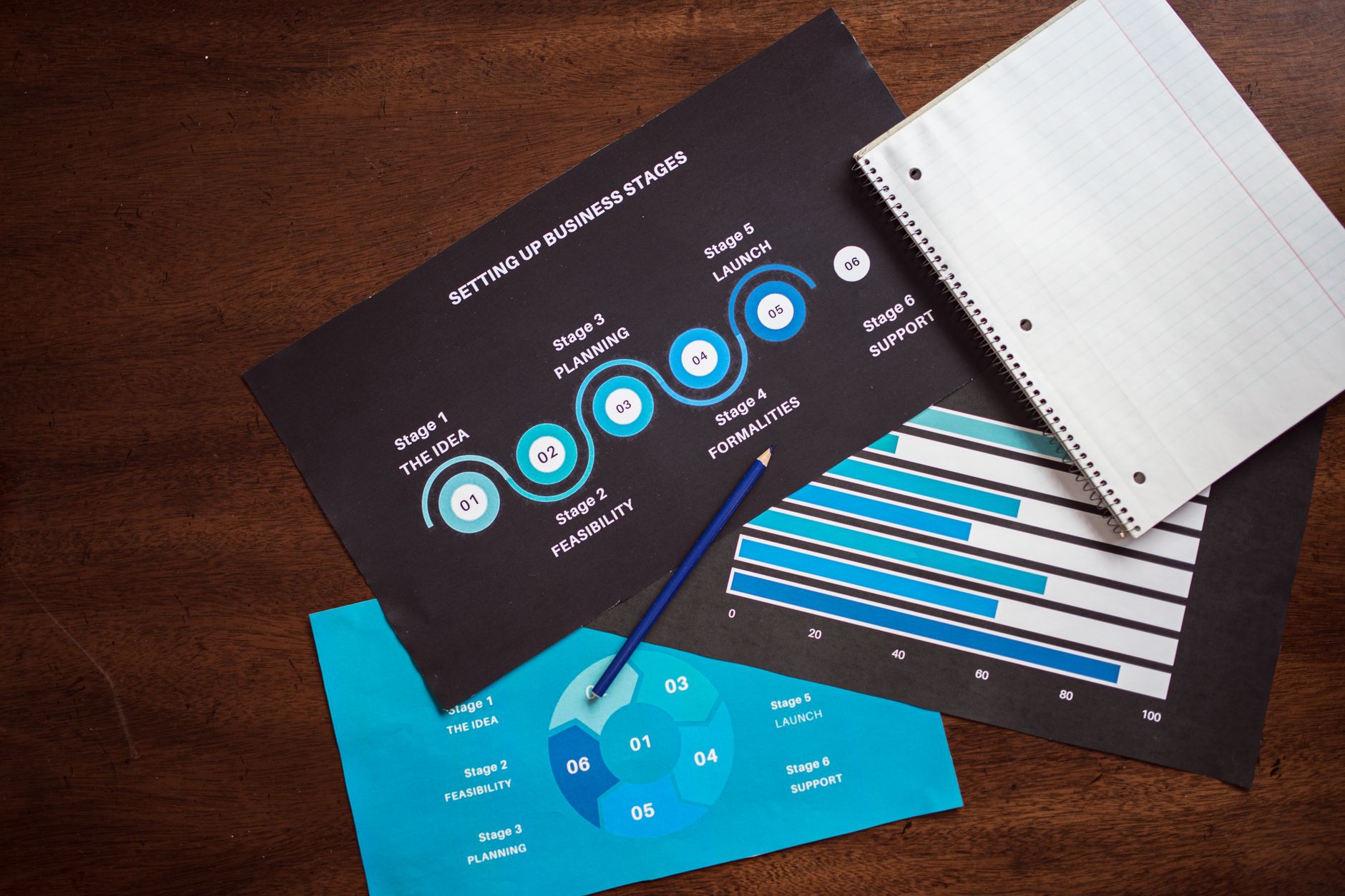 business career development strategy